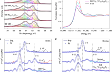 浙大张兴旺团队酸性OER最新Nature nanotechnology：小应变，大作用！