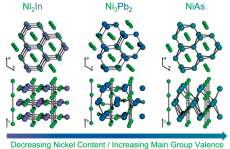 前沿 | Danna E. Freedman最新JACS：拓扑化合物Ni3Pb2的合成！