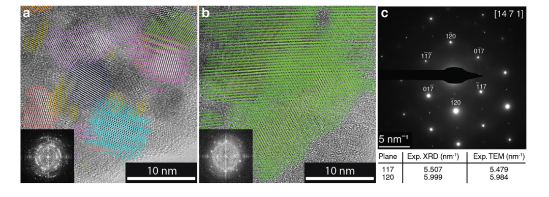 最新JACS：三价金属碳化物Sc2C！一种新型二维半导体电极！,图片,材料,半导体,碱金属,催化剂,水,金属,元素,化学,第4张