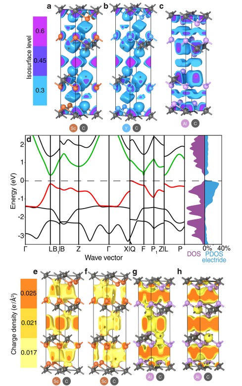 最新JACS：三价金属碳化物Sc2C！一种新型二维半导体电极！,图片,材料,半导体,碱金属,催化剂,水,金属,元素,化学,第5张