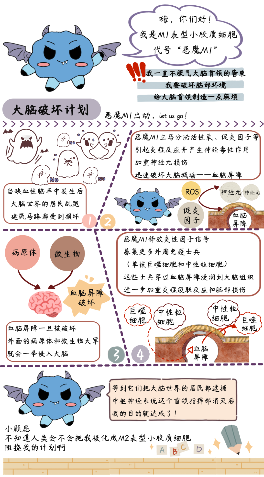 恶魔与天使的化身之小胶质细胞,图片,小胶质细胞,帕金森病,脑卒中,免疫细胞,第1张