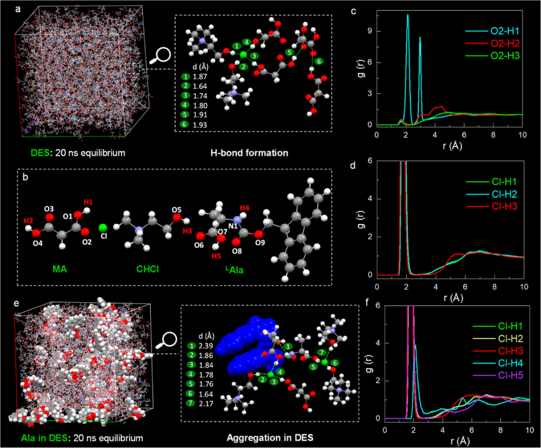 低共熔凝胶用作基质控制超分子手性和圆偏振发光,图片,手性光学,氨基酸,荧光团,第6张