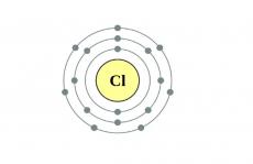 氯公子的正名之路