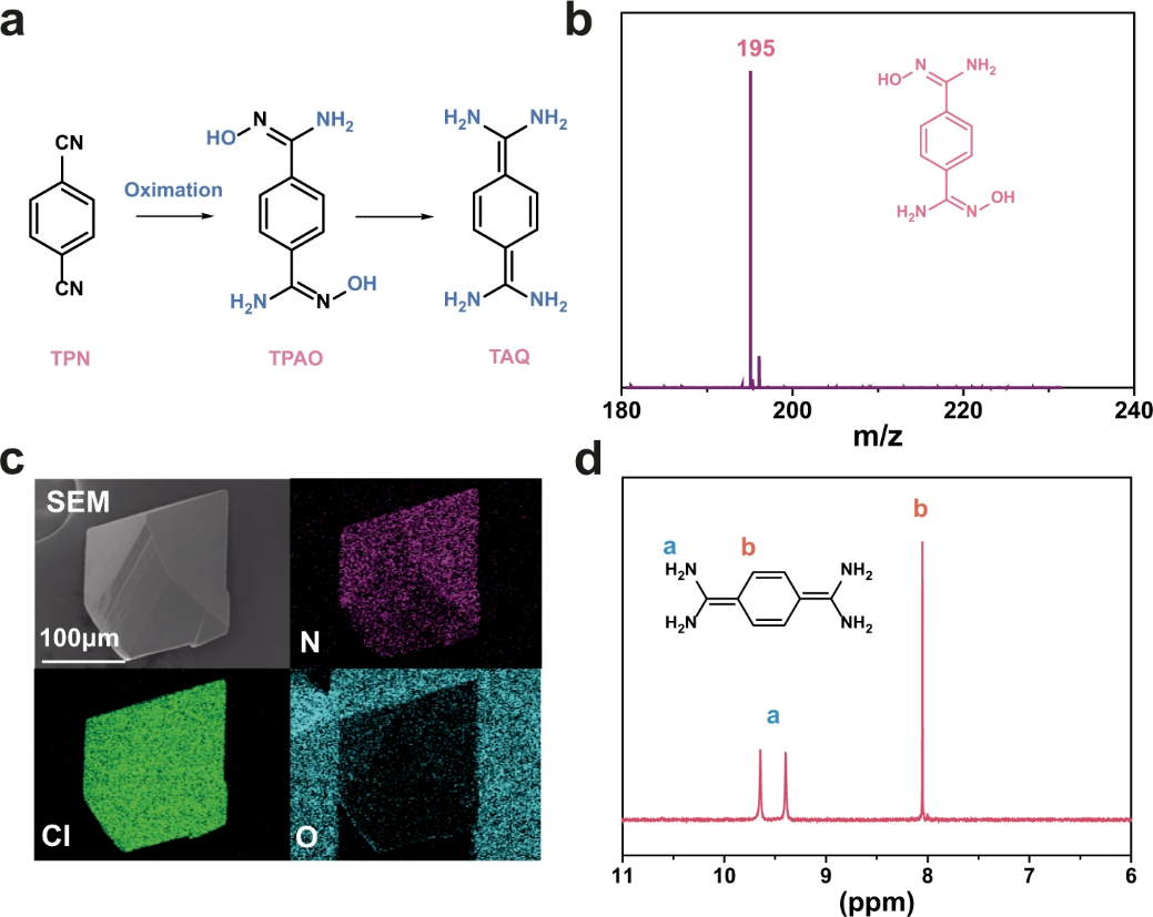 海南大学王宁Nat. Commun.：卤素氢键有机骨架（XHOF），用于光还原铀（VI）！,图片,结晶多孔骨架材料,金属有机框架,氢键有机骨架,共价有机骨架,材料,环境,金属,元素,化学,第2张