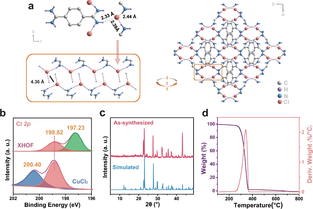 海南大学王宁Nat. Commun.：卤素氢键有机骨架（XHOF），用于光还原铀（VI）！,图片,结晶多孔骨架材料,金属有机框架,氢键有机骨架,共价有机骨架,材料,环境,金属,元素,化学,第3张