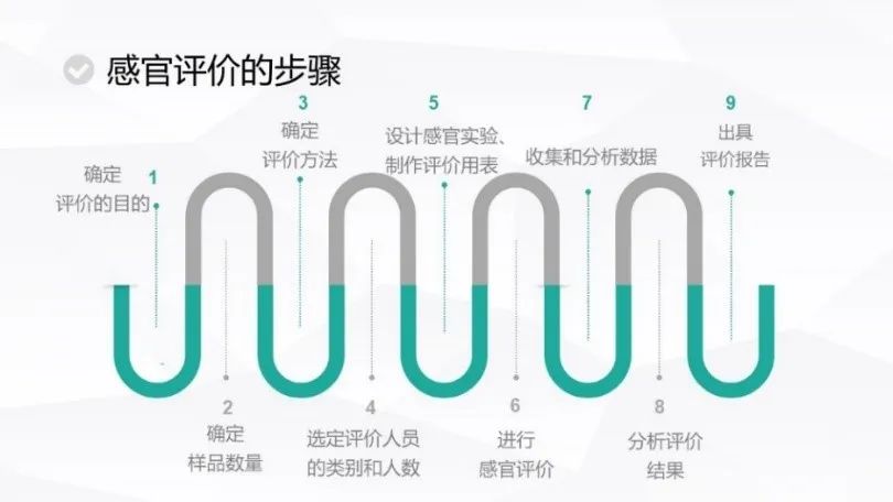 美食的灵魂——食品中的香气,图片,感官评价,仪器分析,芳香物质,头香物,水,元素,食品,化学,标准,第2张