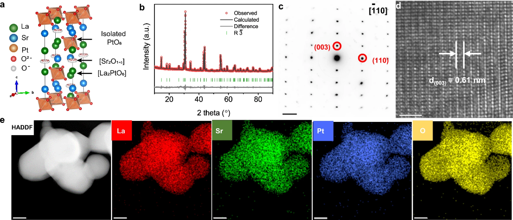 邵宗平Nat. Commun.：HER复合氧化物多功能位点中的氢溢出效应！,图片,材料,催化剂,析氢,第2张