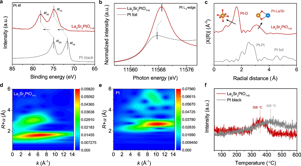 邵宗平Nat. Commun.：HER复合氧化物多功能位点中的氢溢出效应！,图片,材料,催化剂,析氢,第3张