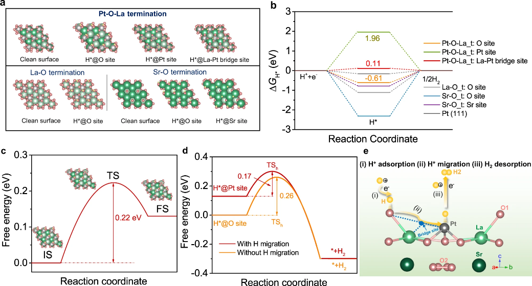 邵宗平Nat. Commun.：HER复合氧化物多功能位点中的氢溢出效应！,图片,材料,催化剂,析氢,第6张
