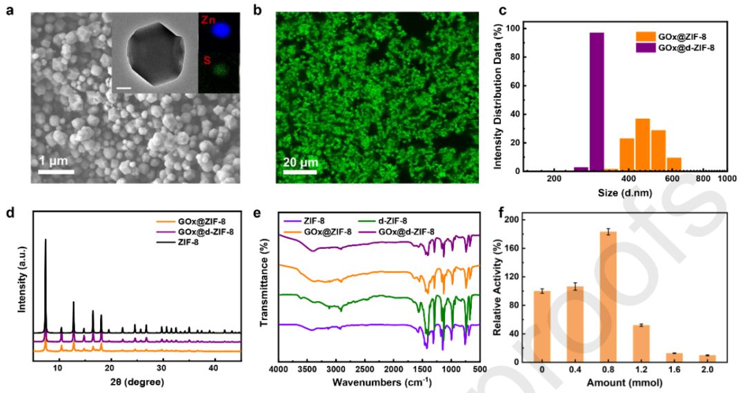 酶嵌入金属有机框架的缺陷工程可用于物质智能释放,图片,金属有机框架,葡萄糖,胰岛素,第2张