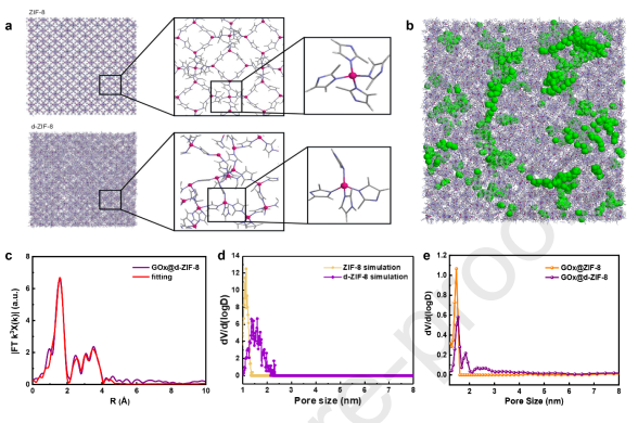 酶嵌入金属有机框架的缺陷工程可用于物质智能释放,图片,金属有机框架,葡萄糖,胰岛素,第3张
