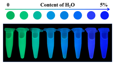 CsPbBr3钙钛矿量子点的多方面应用,图片,量子点,发光二极管,太阳能电池,光电探测器,材料,水,环境,金属,化学,第1张