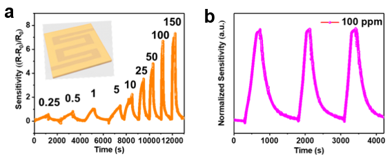 CsPbBr3钙钛矿量子点的多方面应用,图片,量子点,发光二极管,太阳能电池,光电探测器,材料,水,环境,金属,化学,第2张