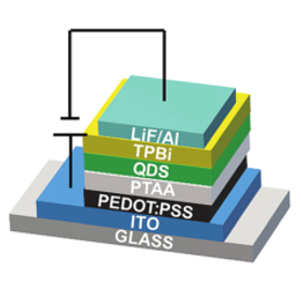 CsPbBr3钙钛矿量子点的多方面应用,图片,量子点,发光二极管,太阳能电池,光电探测器,材料,水,环境,金属,化学,第4张