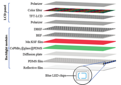 CsPbBr3钙钛矿量子点的多方面应用,图片,量子点,发光二极管,太阳能电池,光电探测器,材料,水,环境,金属,化学,第5张