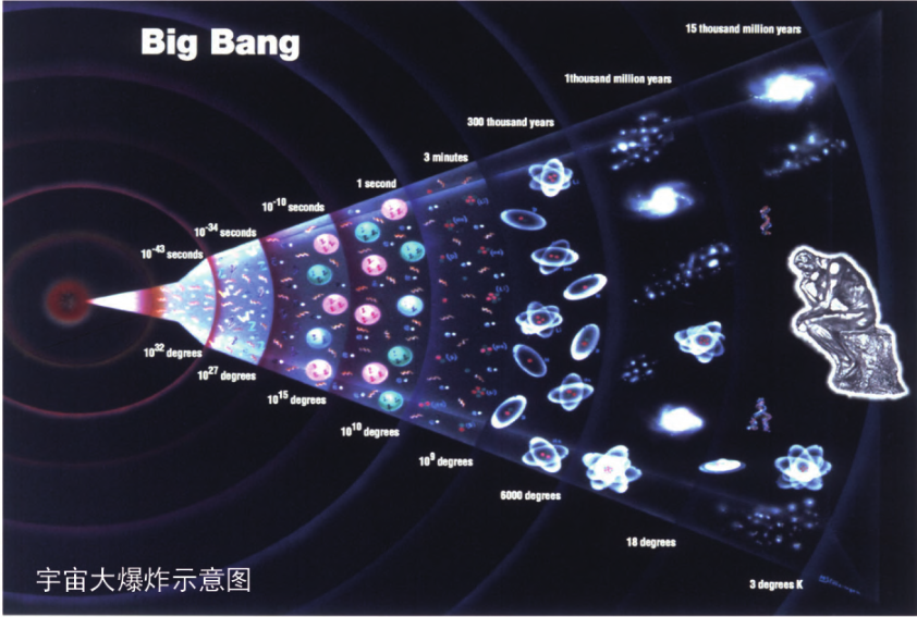 源起——宇宙的前世今生,图片,宇宙大爆炸,暗物质,时间简史,NASA,奇点,湮灭,夸克,第3张