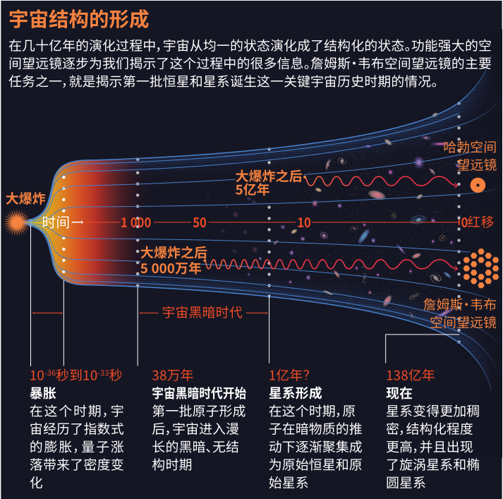 源起——宇宙的前世今生,图片,宇宙大爆炸,暗物质,时间简史,NASA,奇点,湮灭,夸克,第5张
