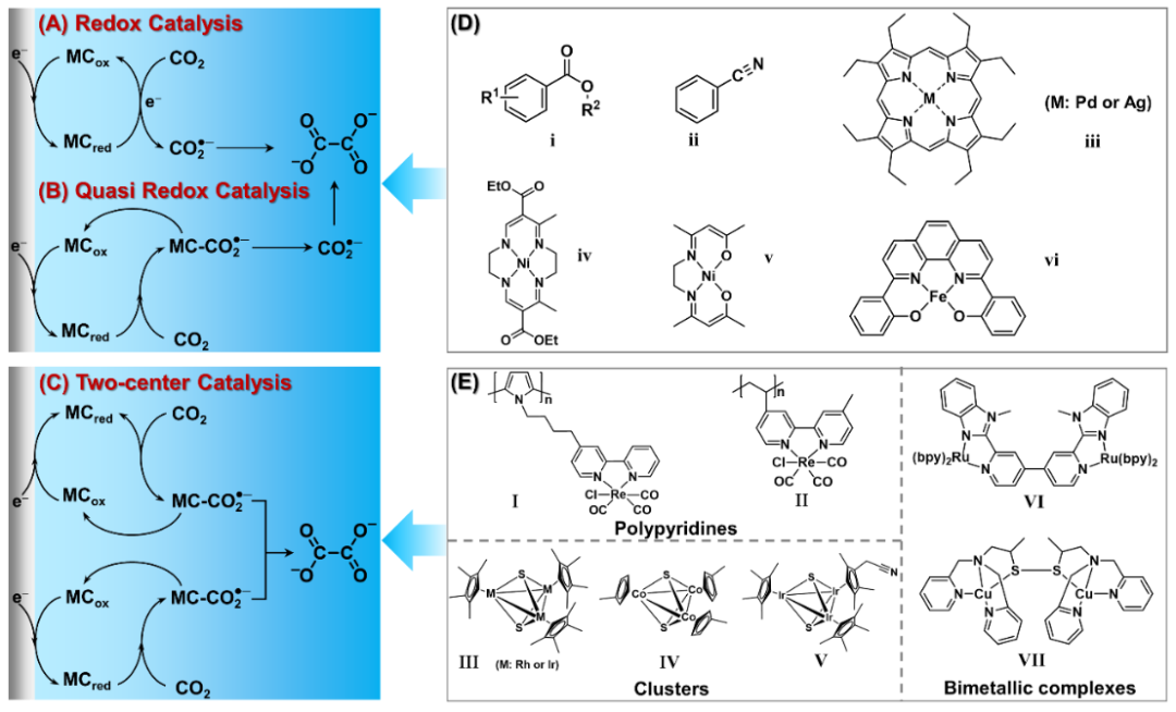 Matthias Beller 最新 Angew. Chem. ：还原 CO2 为 C2+ 化合物的分子催化剂！,图片,材料,催化剂,分子催化剂,第7张