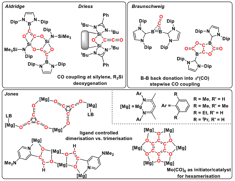 Matthias Beller 最新 Angew. Chem. ：还原 CO2 为 C2+ 化合物的分子催化剂！,图片,材料,催化剂,分子催化剂,第10张