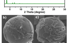 液相和气相色谱分离通用手性固定相的关键——高稳定性共价有机框架