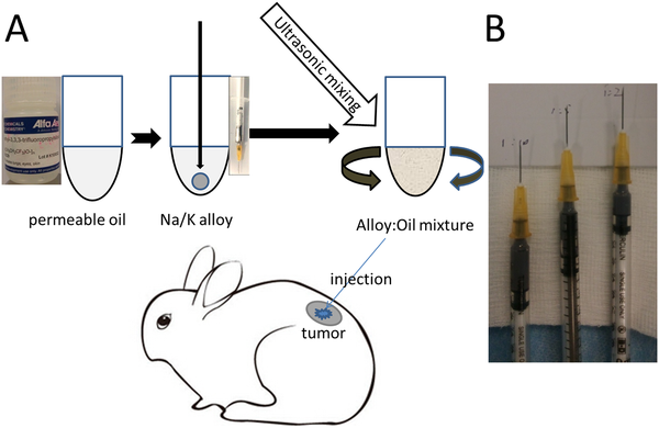  液态金属材料用于肿瘤治疗等生物领域,图片,液态金属,生物传感器,材料,肿瘤,纳米,药物输送,第3张