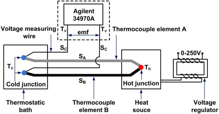  液态金属材料用于肿瘤治疗等生物领域,图片,液态金属,生物传感器,材料,肿瘤,纳米,药物输送,第5张