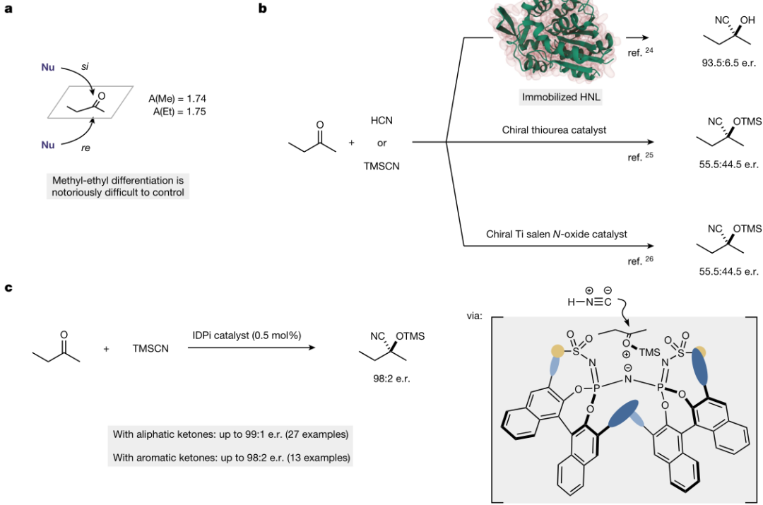 Nature：连续5篇，该领域两次出现诺贝尔化学奖！,图片,材料,催化剂,对映体,金属,手性,化学,生物,物理,第2张
