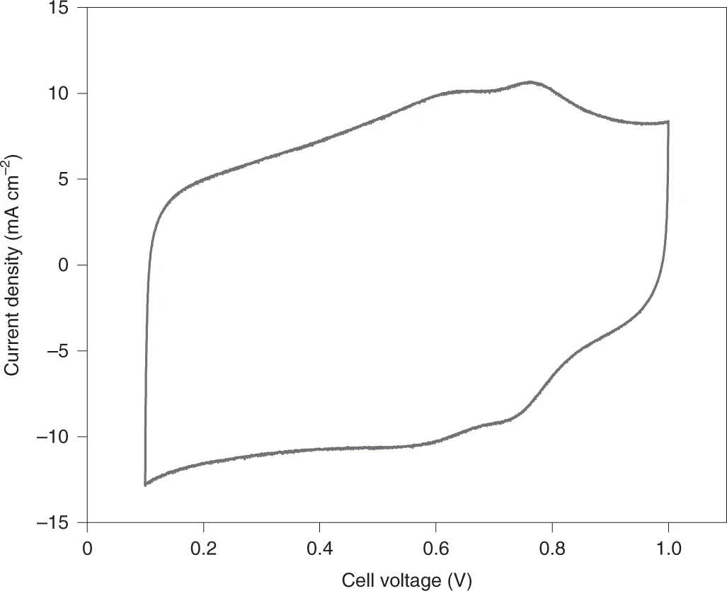 单原子燃料电池最新Nature catalysis：原位量化非贵金属催化剂活性位点密度！,图片,燃料电池,电化学,材料,催化剂,金属,能源,化学,第3张