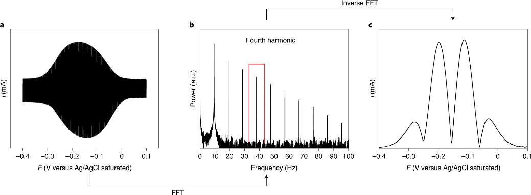 单原子燃料电池最新Nature catalysis：原位量化非贵金属催化剂活性位点密度！,图片,燃料电池,电化学,材料,催化剂,金属,能源,化学,第5张