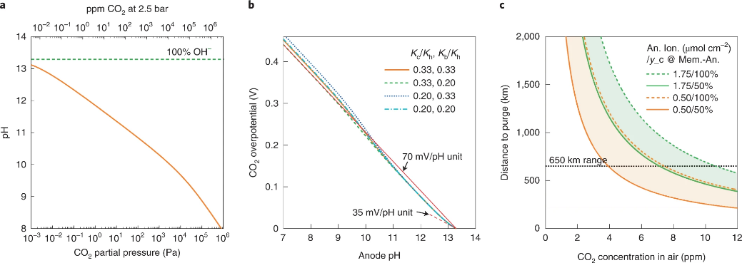 碱性燃料电池最新Nature energy：新型短路膜电化学电池去除二氧化碳！,图片,氢氧化物交换膜燃料电池,催化剂,第2张