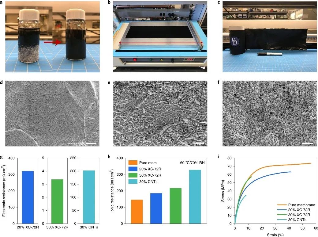 碱性燃料电池最新Nature energy：新型短路膜电化学电池去除二氧化碳！,图片,氢氧化物交换膜燃料电池,催化剂,第4张