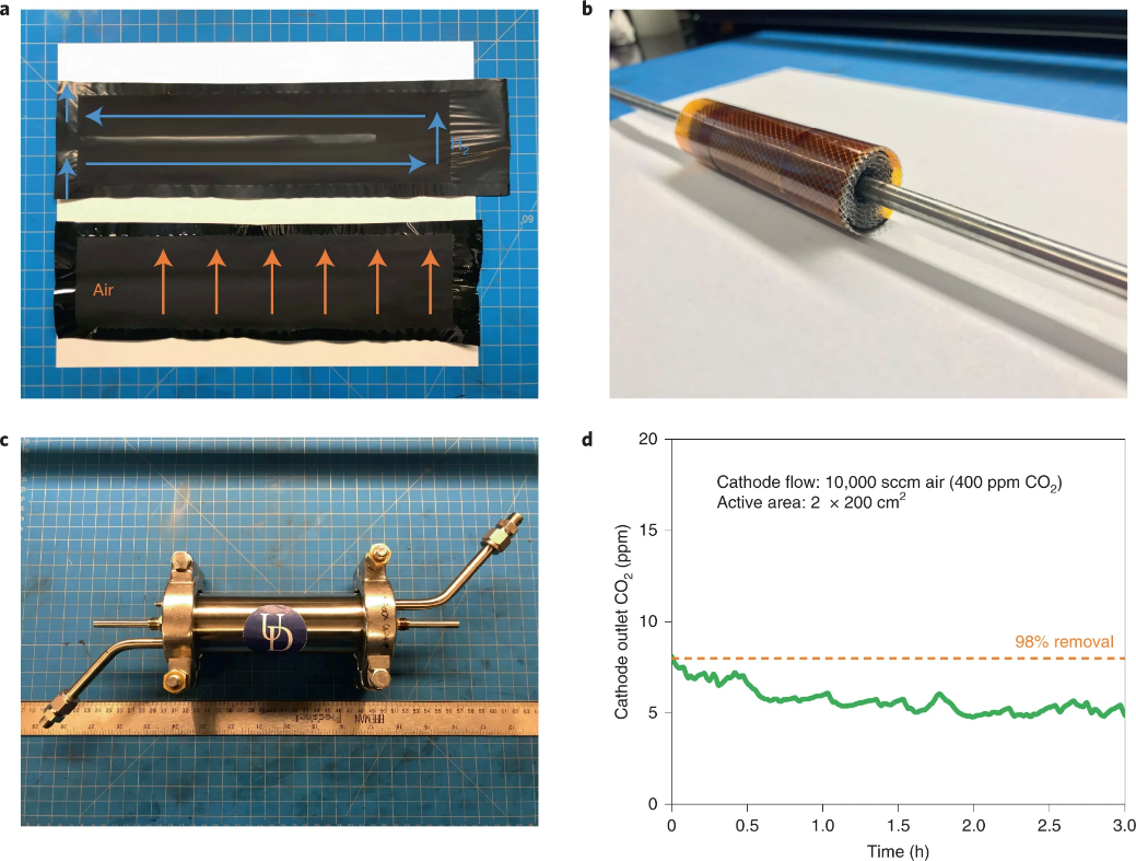 碱性燃料电池最新Nature energy：新型短路膜电化学电池去除二氧化碳！,图片,氢氧化物交换膜燃料电池,催化剂,第7张