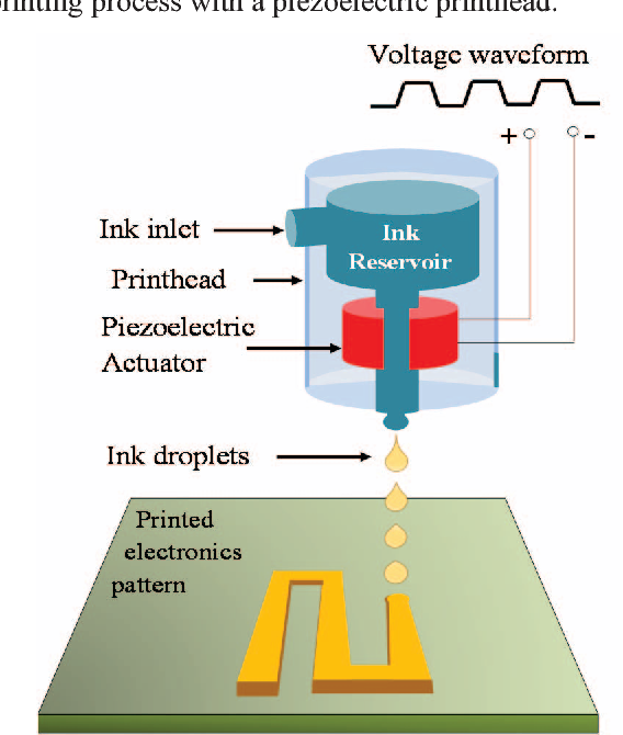 不同方式3D生物打印真的那么重要吗？,图片,3D打印,生物医疗,生物墨水,生物打印,人工心脏瓣膜,第1张