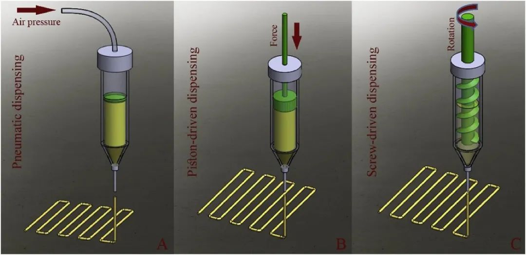 不同方式3D生物打印真的那么重要吗？,图片,3D打印,生物医疗,生物墨水,生物打印,人工心脏瓣膜,第2张