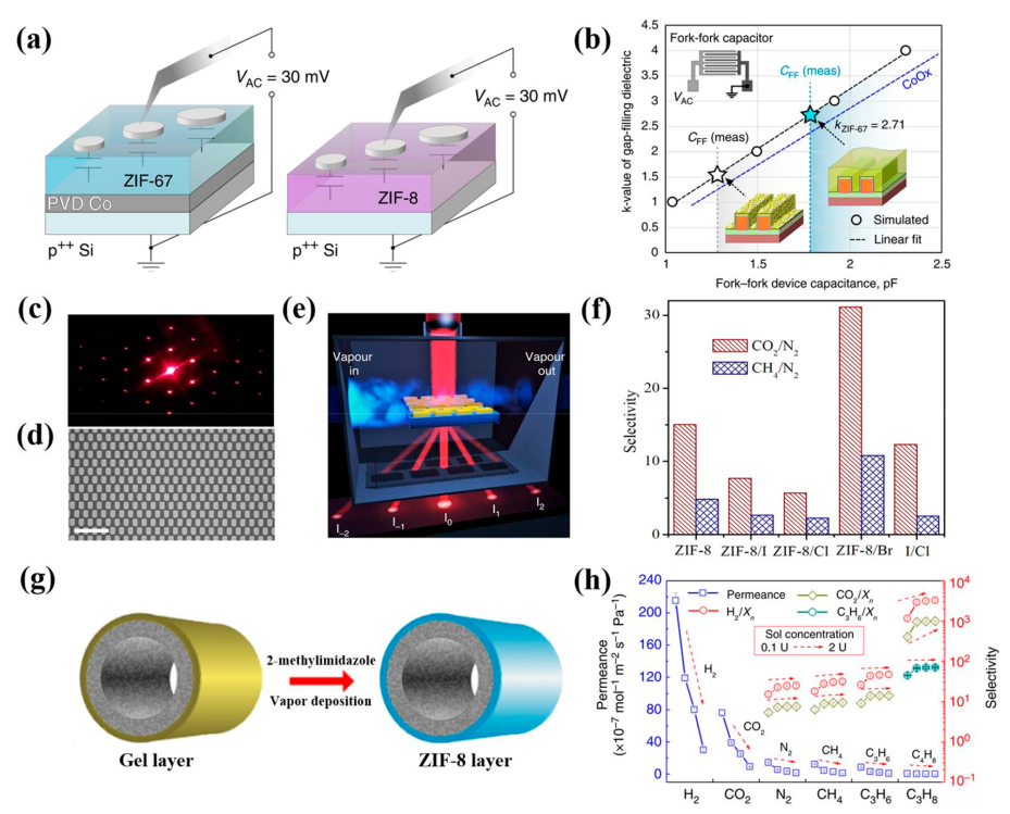 暨南大学李万斌Acc. Chem. Res.：金属-有机骨架的气相处理,图片,金属有机框架,暨南大学,孔隙率,传感器,比表面积,第4张