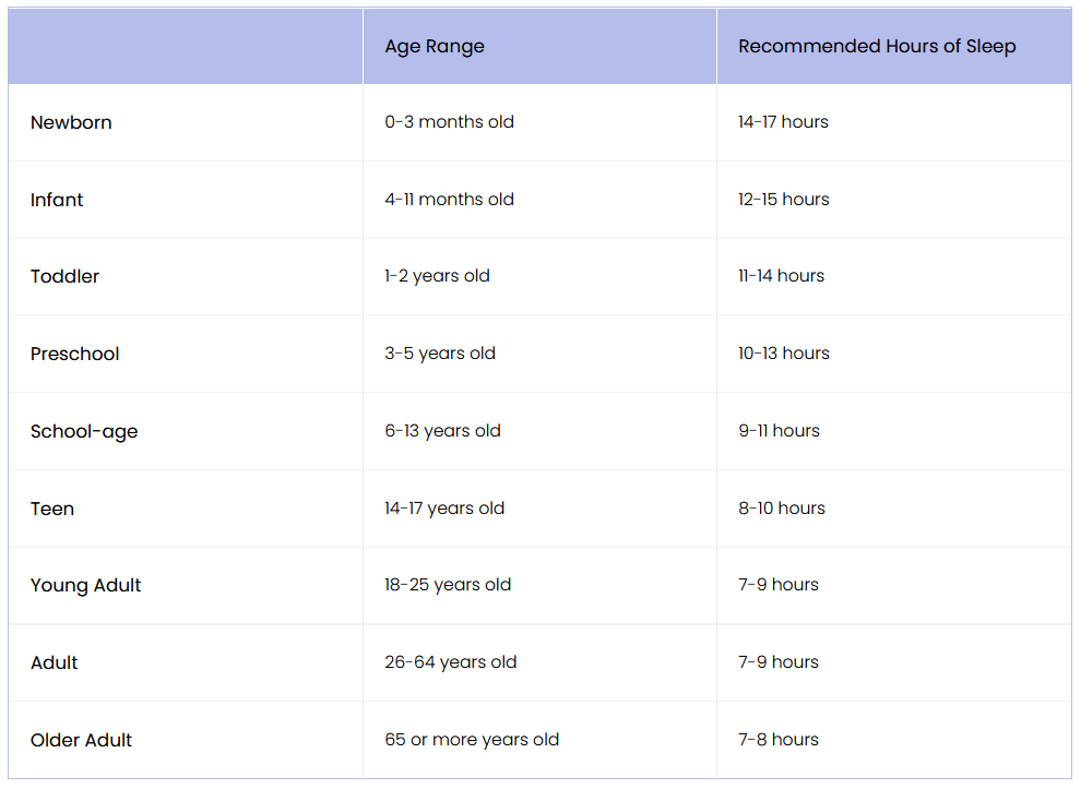 别熬夜了，不值得,图片,癌症,心血管疾病,糖尿病,睡眠,环境,安全,蛋白质,酒精,活性,第2张