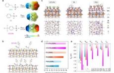 南京大学今年首篇Nature！全钙钛矿叠层太阳能电池重要进展