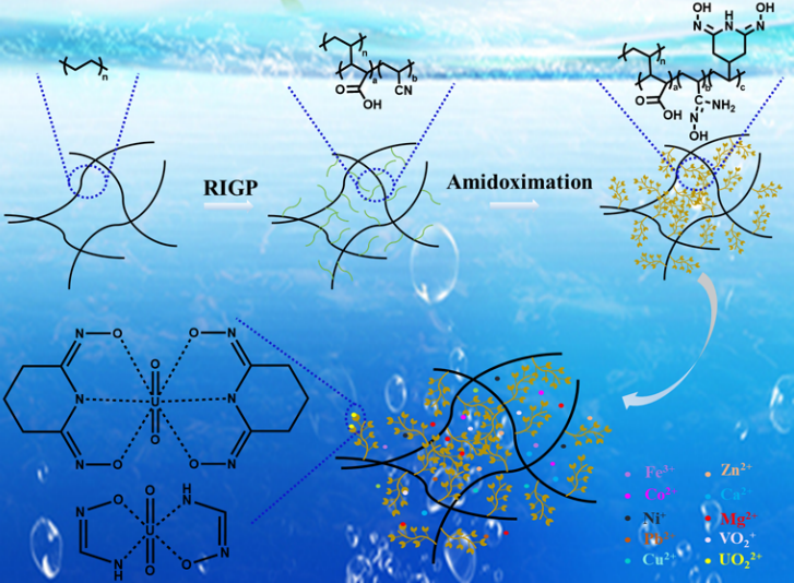 海水中的宝藏，你真的知道吗？,图片,核电,化石燃料,铀,新能源,环保,第10张