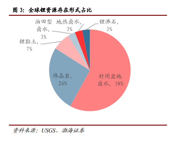 重磅发布：2022年锂资源行业研究报告来了！,图片,锂,锂电池,能源,电池,陶瓷,新能源,新能源汽车,第3张