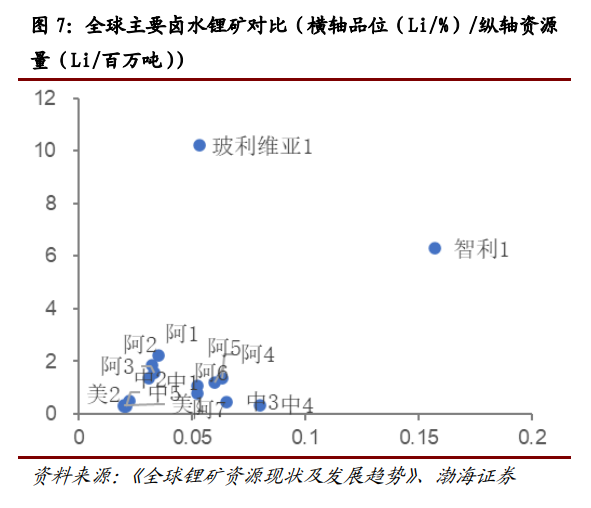 重磅发布：2022年锂资源行业研究报告来了！,图片,锂,锂电池,能源,电池,陶瓷,新能源,新能源汽车,第4张