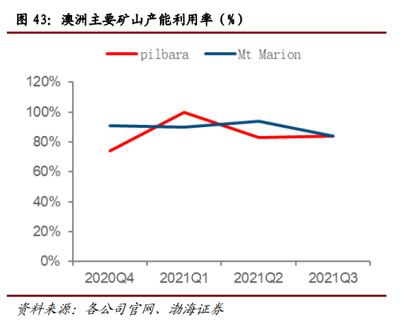 重磅发布：2022年锂资源行业研究报告来了！,图片,锂,锂电池,能源,电池,陶瓷,新能源,新能源汽车,第10张
