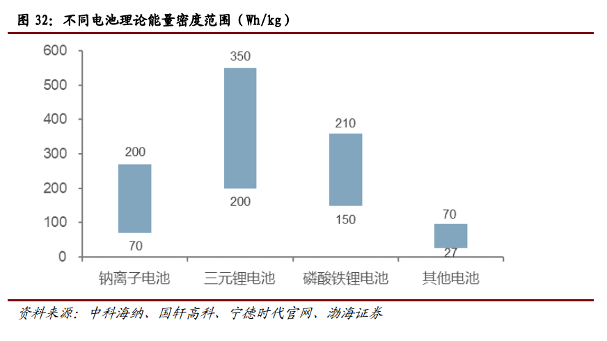 重磅发布：2022年锂资源行业研究报告来了！,图片,锂,锂电池,能源,电池,陶瓷,新能源,新能源汽车,第7张