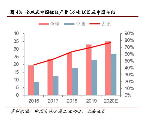 重磅发布：2022年锂资源行业研究报告来了！,图片,锂,锂电池,能源,电池,陶瓷,新能源,新能源汽车,第9张