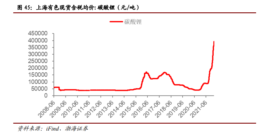 重磅发布：2022年锂资源行业研究报告来了！,图片,锂,锂电池,能源,电池,陶瓷,新能源,新能源汽车,第11张