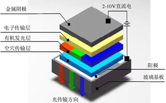 中国OLED屏幕之光-京东方(BOE)引领中国品牌！,图片,OLED,京东方,LG,智能手机,发光材料,第1张