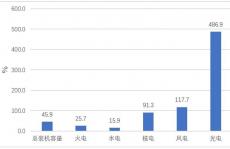 碳达峰与碳中和（一）——能源转型是基础