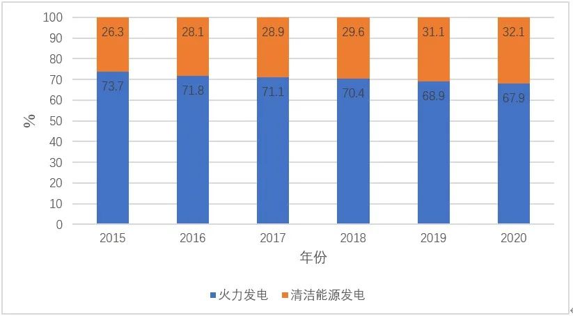 碳达峰与碳中和（一）——能源转型是基础,图片,碳达峰,碳中和,能源转型,清洁能源,温室效应,第3张