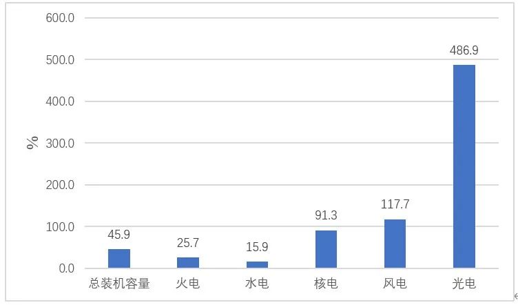 碳达峰与碳中和（一）——能源转型是基础,图片,碳达峰,碳中和,能源转型,清洁能源,温室效应,第4张