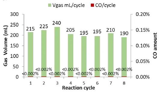 最新JACS! 硫醇小身材，实现大能量！——无碱高效水相重整甲醇制氢,图片,催化机理,甲醇重整制氢,硫醇诱导,可持续性和环保性,催化剂,第3张