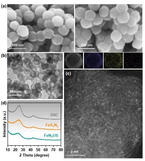 Angew：牺牲重构Fe-S键!ORR反应实现精准调控Fe-N-C金属中心局部配位结构,图片,贵金属催化剂,燃料电池,催化剂,ORR性能,吸电子性能,第1张